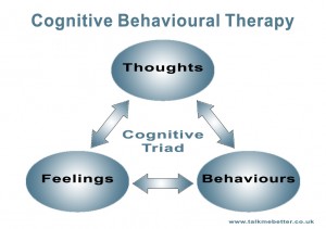 Cognitive Behavioural Therapy CBT counselling for depression diagram